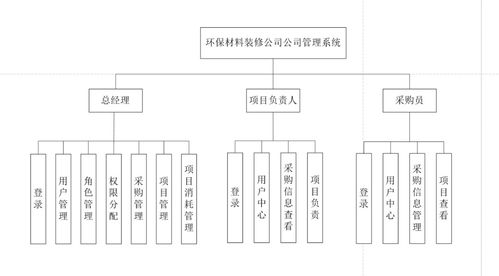 基于Java Web的環(huán)保材料裝修公司管理系統(tǒng)——融合自然生態(tài)系統(tǒng)保護(hù)理念的數(shù)字化實(shí)踐